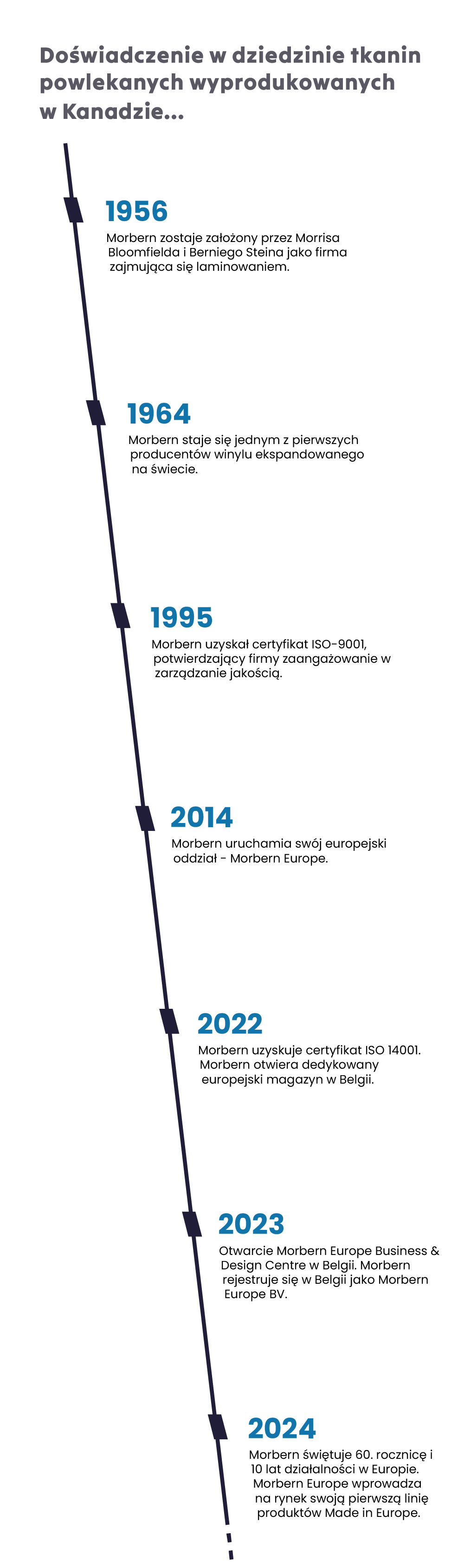 Kanadyjska specjalistyczna wiedza w zakresie tkanin powlekanych.